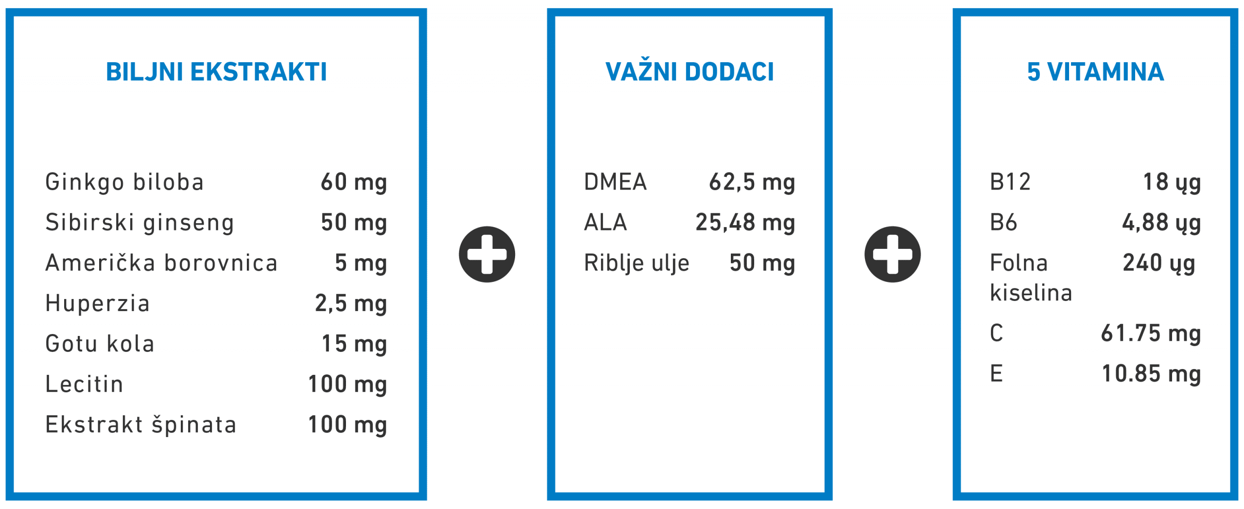 NBL FOCUS Formula doziranje